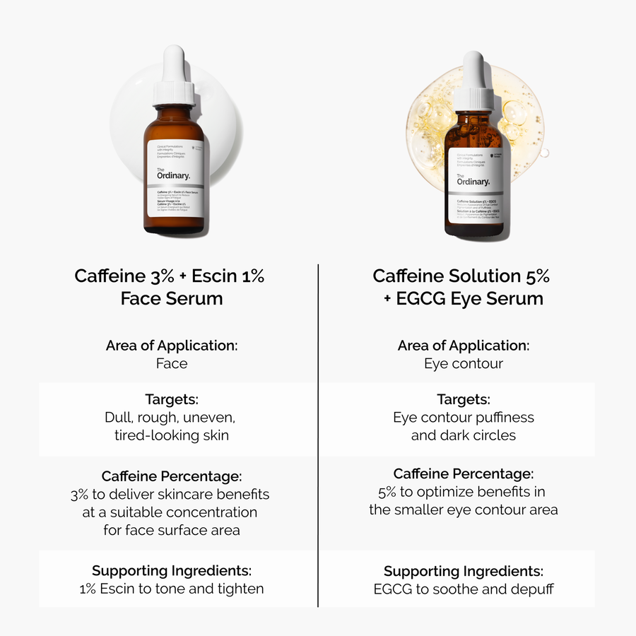 caffeine-3-escin-1-face-serum-i1 caffeine-serum-comparison-graphic.png