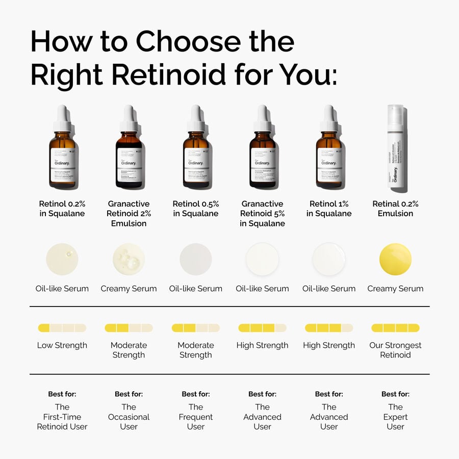 granactive-retinoid-2-emulsion-o1 FY25-D41247-ORD-Web-PDP-Gran-2pct-Eml-1x1-EN-5.jpg