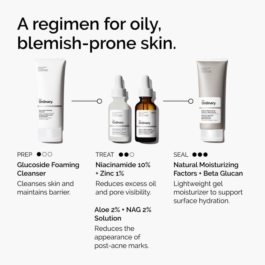 niacinamide-10-zinc-1-v5 ord-niacinamide-10-zinc-aloe-nag-regimen-graphic.jpg