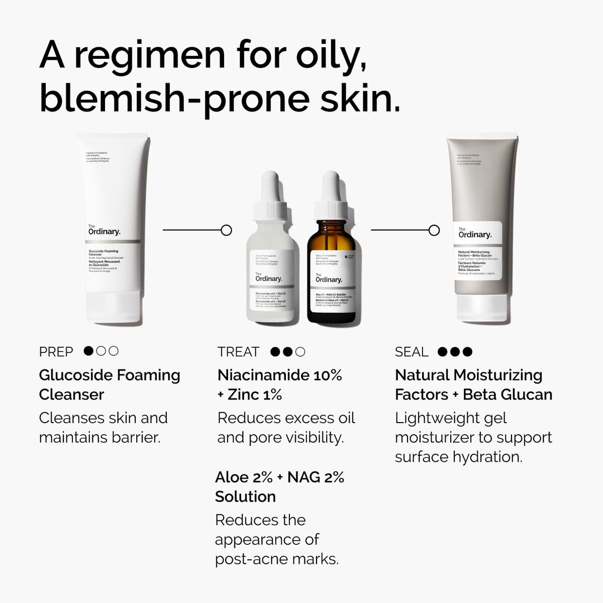 niacinamide-10-zinc-1-v5 ord-niacinamide-10-zinc-aloe-nag-regimen-graphic.jpg