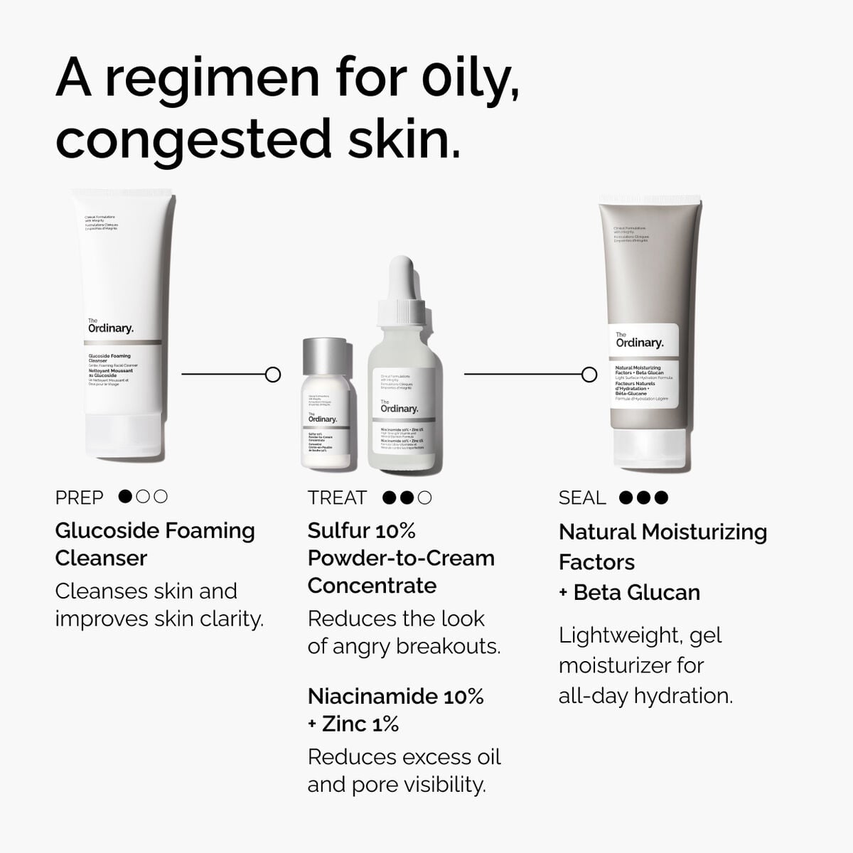 sulfur-10-powder-to-cream-concentrate-w9 ord-sulfur-10pct-powder-to-cream-concentrate-regimen-graphic.jpg