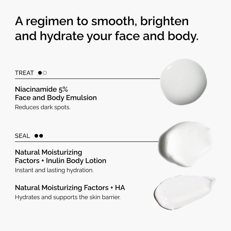 the-face-and-body-set-y7 rdn-the-face-and-body-set-regimen-graphic.jpg